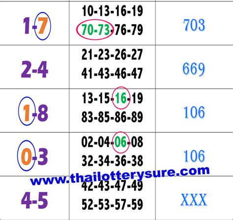 thai lottery sure.com|Thai Lottery .
